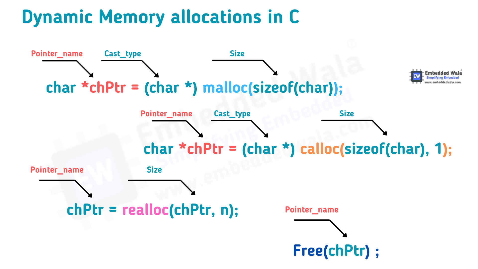 functions syntax