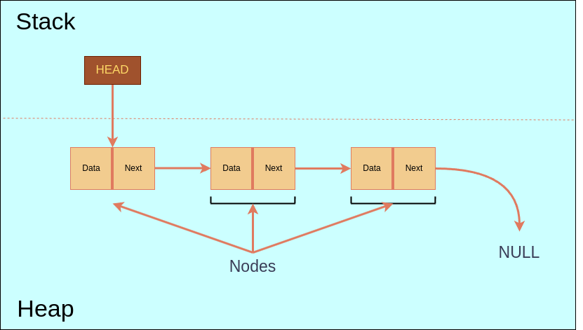 structure diagram